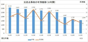 30年2月号データ